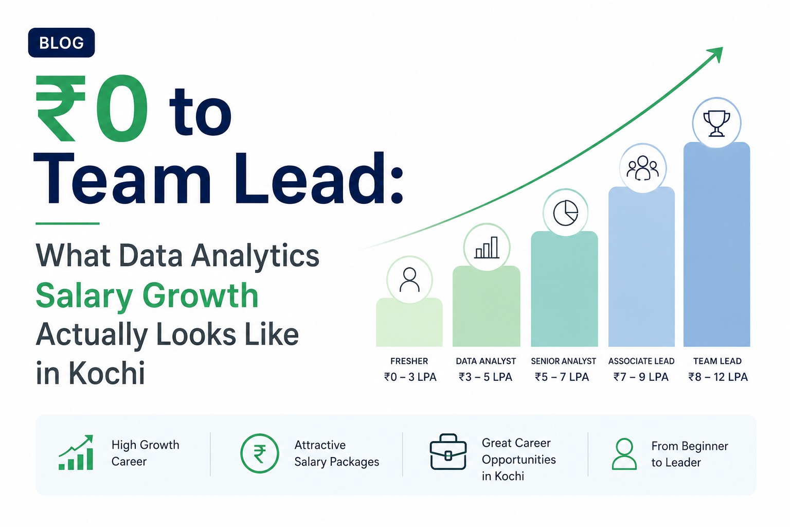 ₹0 to Team Lead: What Data Analytics Salary Growth Actually Looks Like in Kochi